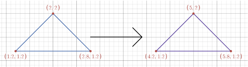 Triangle Translation Example